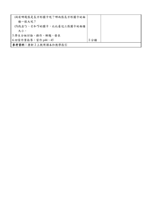 112年康軒數學2上教學活動教案第5單元面積第一節課_page-0003.jpg